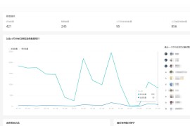 Wx Dump 4J – 一站式整合与分析微信数据，实现聊天记录无限留存与深度挖掘