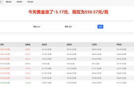 国内国际实时黄金价格查询工具-goldprice